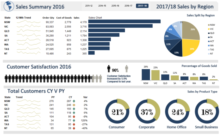 Infographics Course in Excel at Intellisoft Training