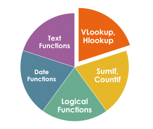 Function of advanced excel