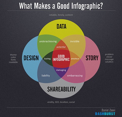 How To Make a Good Infographic Training in Singapore at Intellisoft