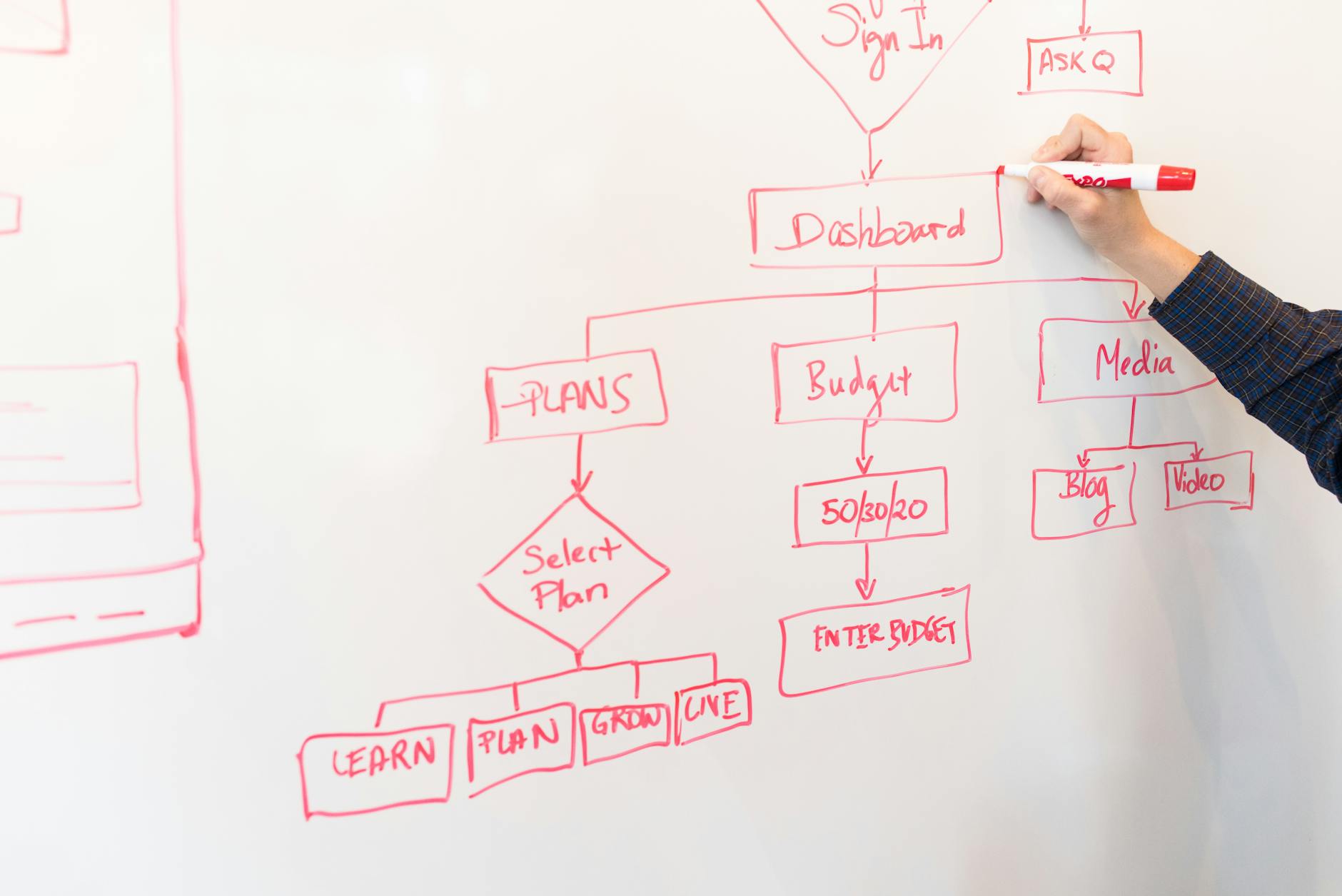 Power Automate flow planning sketch on a whiteboard with red arrows