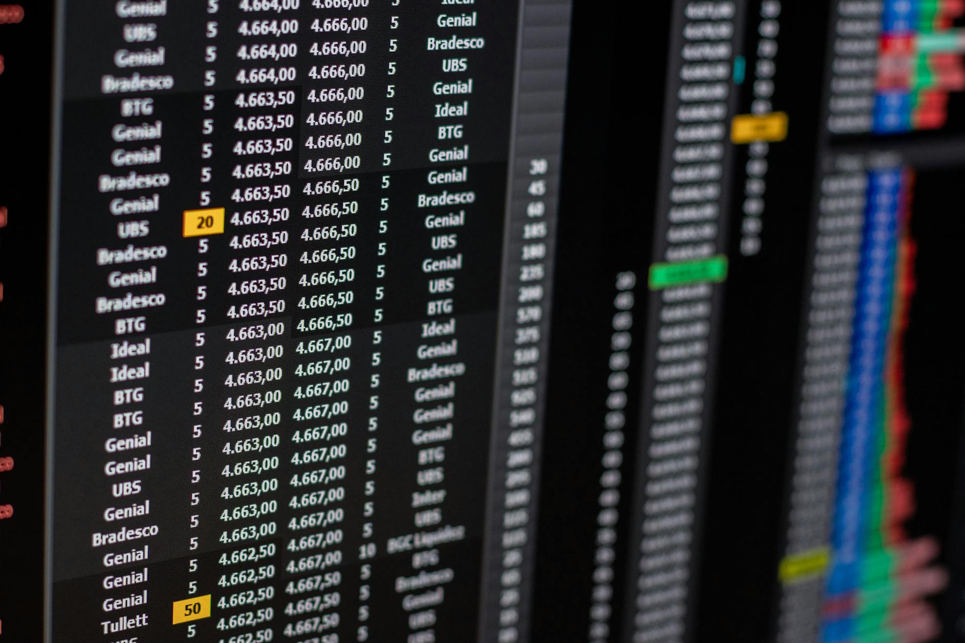 Finance numbers in a table on a computer monitor
