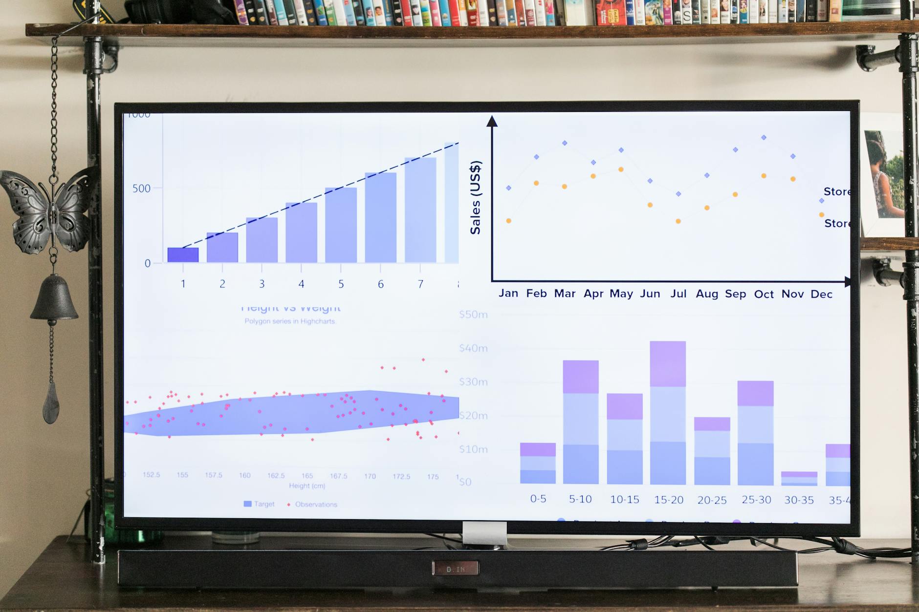 A bar chart graph on a screen during a meeting room presentation