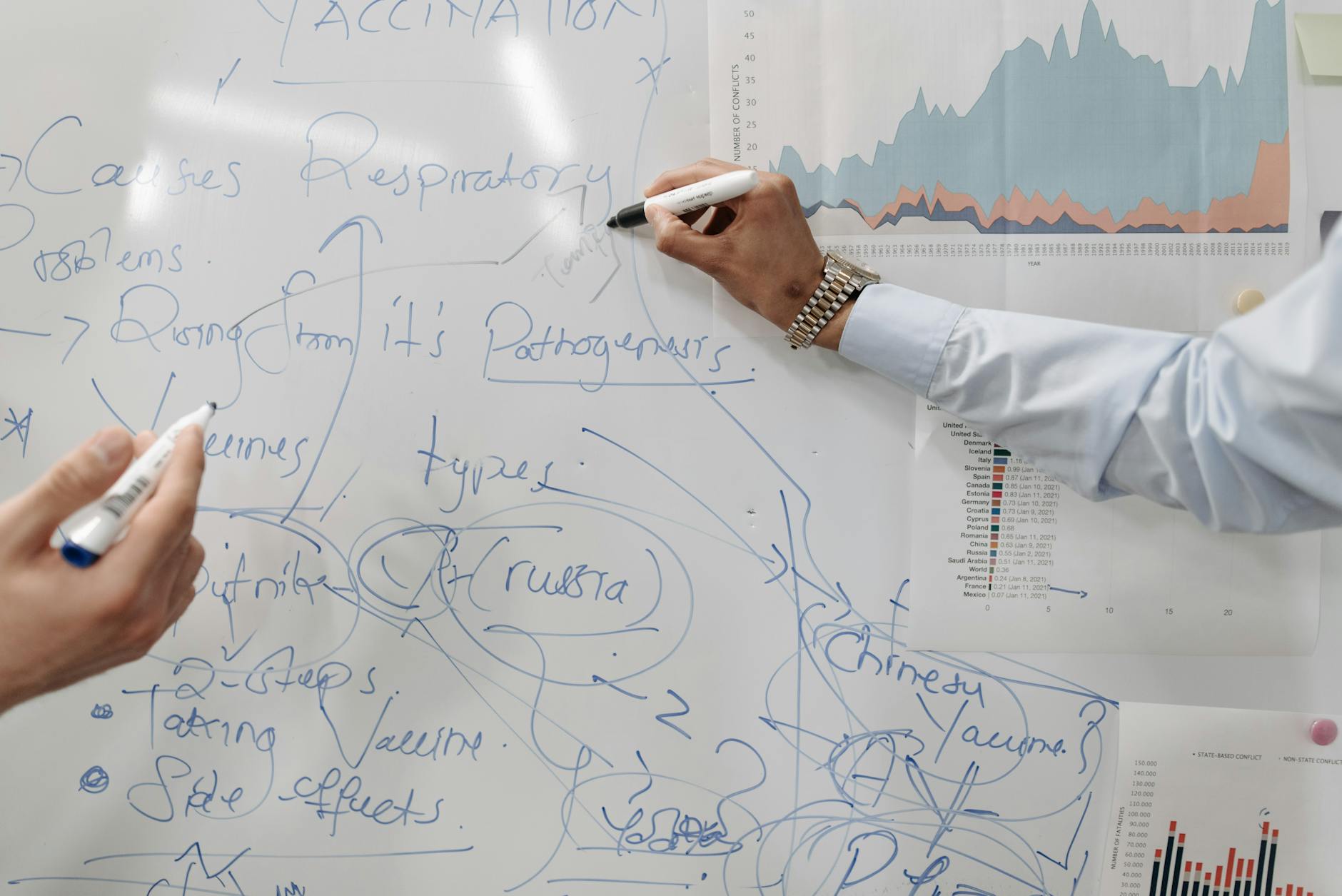 A whiteboard sketch of a five-step Power BI data flow used in a planning meeting