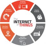 Best IOT Training Singapore