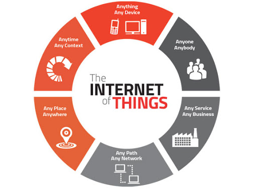 Best IOT Training Singapore