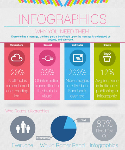 Benefits of Infographics - Learn To Create Infographics in Photoshop