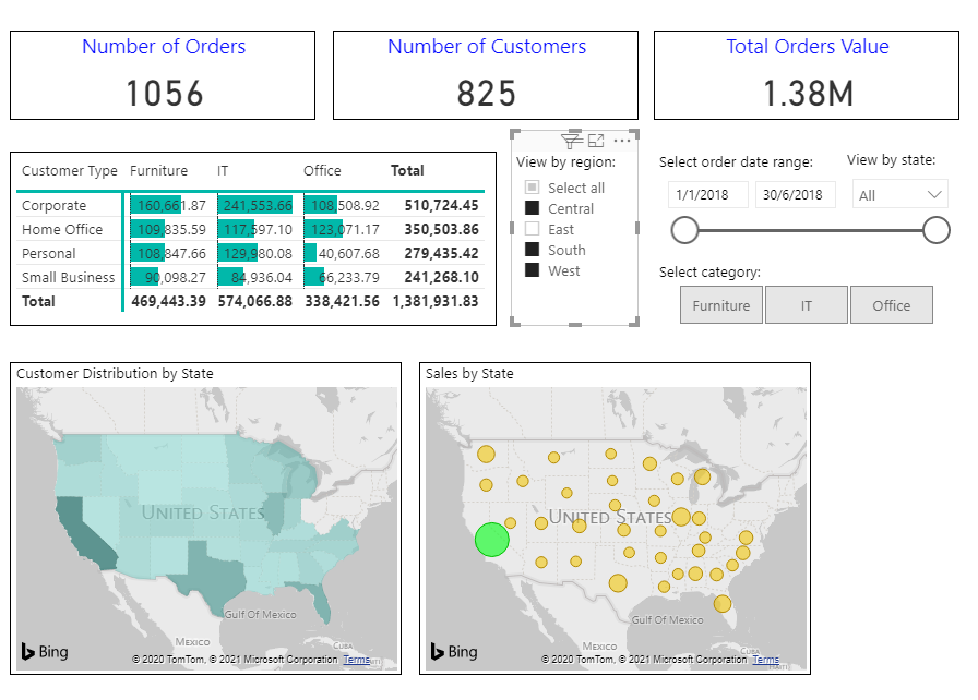 Power BI Dashboard With Map, Slicers, KPI & Sliders