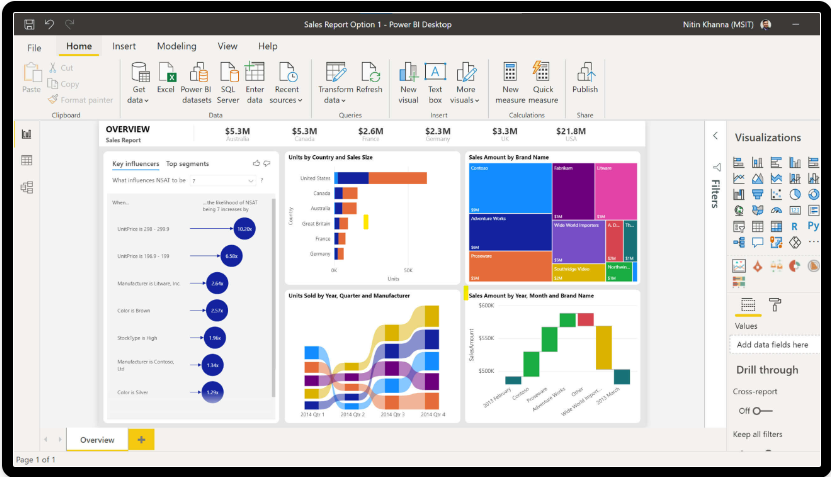 Advanced Power BI Course with WSQ Certification from SSG. 70% Grant