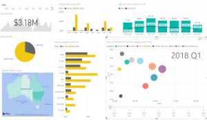 Power BI Dashboard