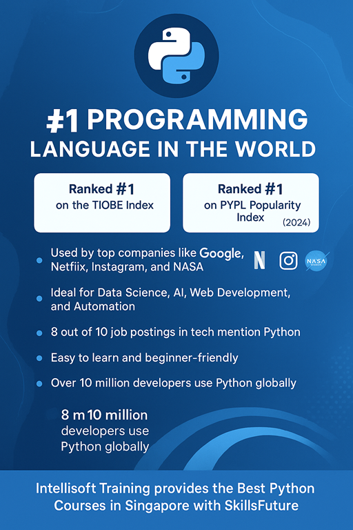 Python is nteh number 1 programming language in the world. Learn Python at Intellisoft Singapore with SkillsFuture & WSQ Funding from SSG