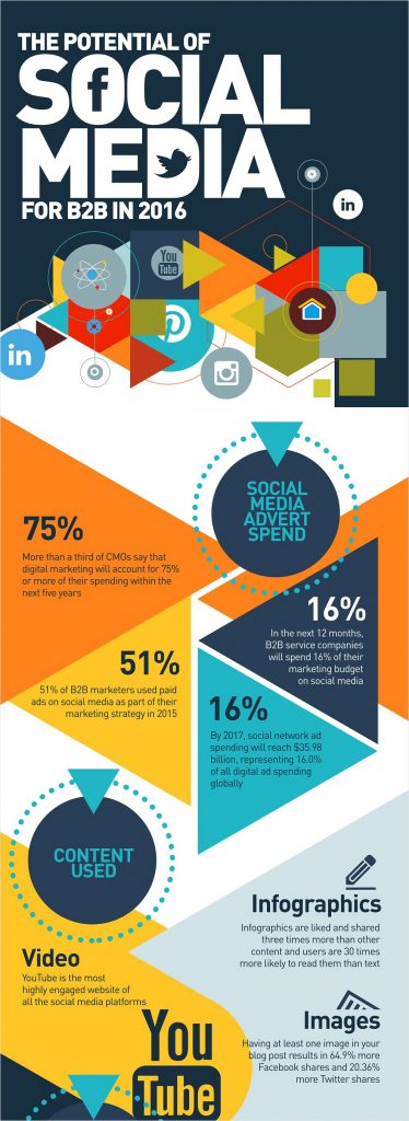 Social Media Infographic - WordPress Web Design Training in Singapore