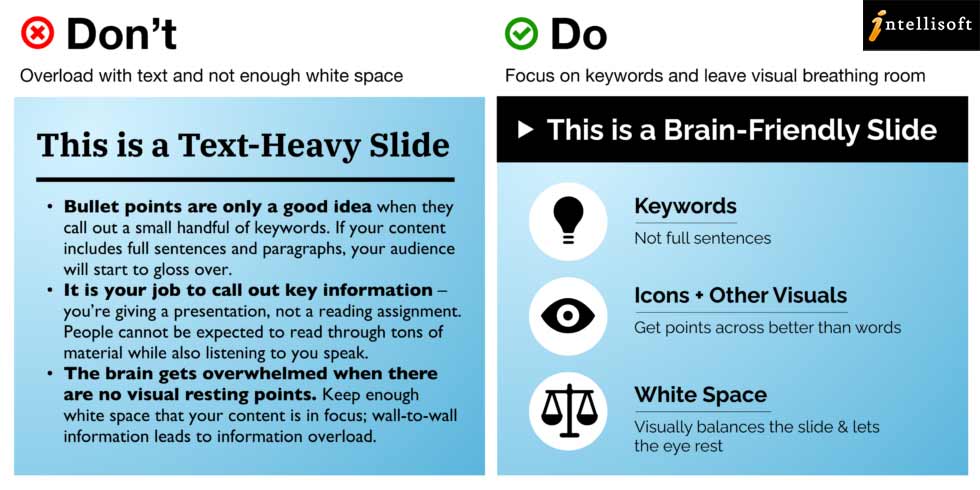 Text vs Visuals in a Presentation