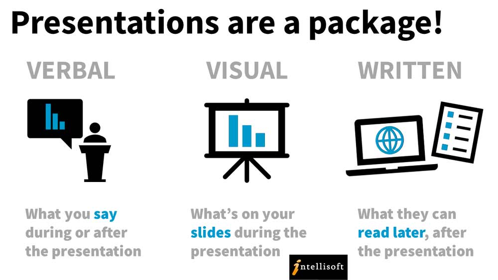 Visual Appeal in a Presentation is Vital